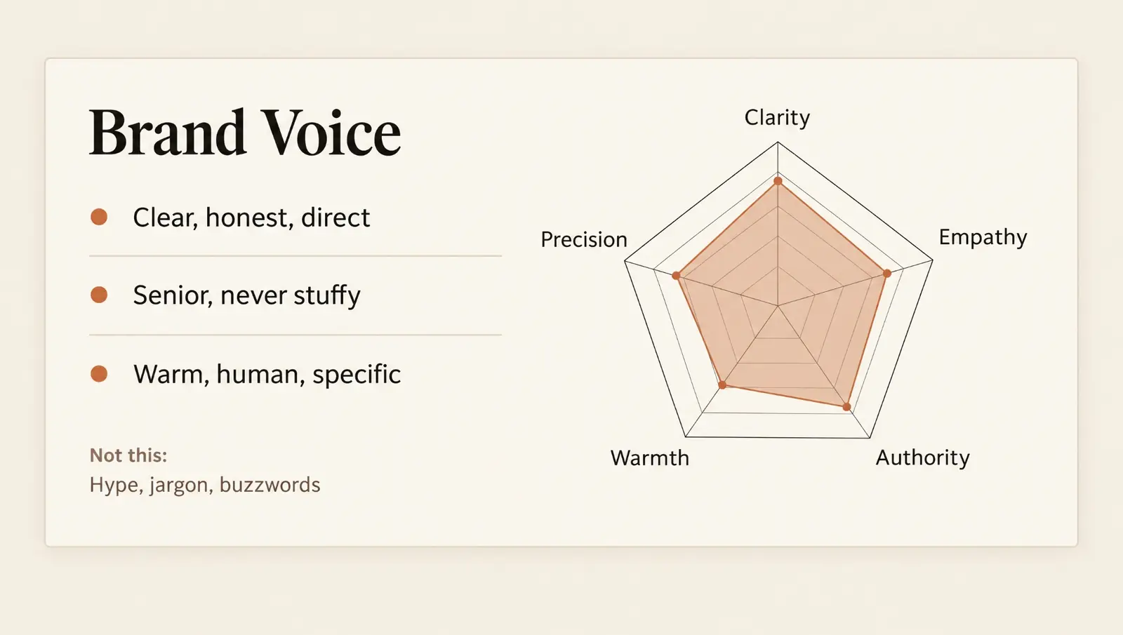 Brand voice framework