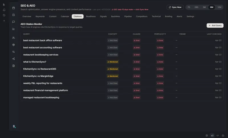 AI citations monitoring dashboard
