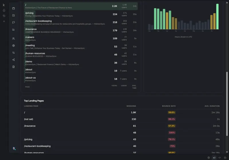 Analytics drill-down with acquisition channels and device split