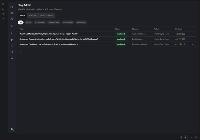 Blog admin list view with posts, status, authors, and tagging