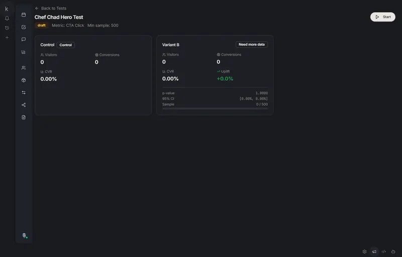 A/B test configuration with traffic split and conversion goals