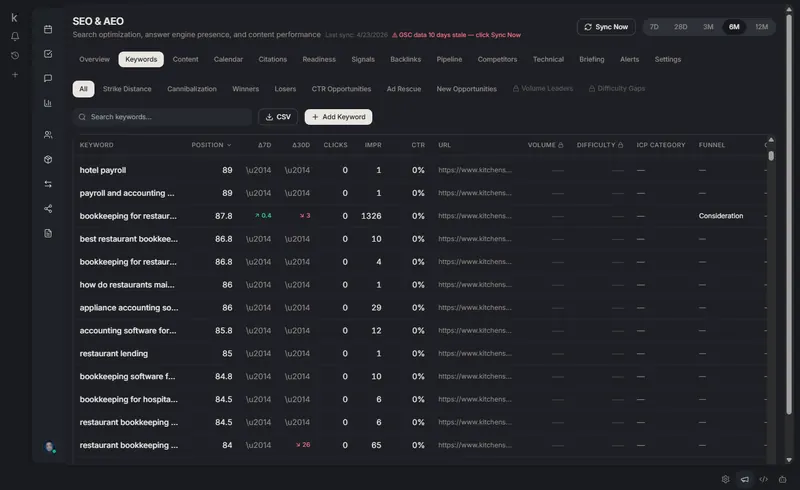 Keyword rank tracking dashboard