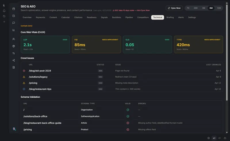Technical performance core web vitals dashboard