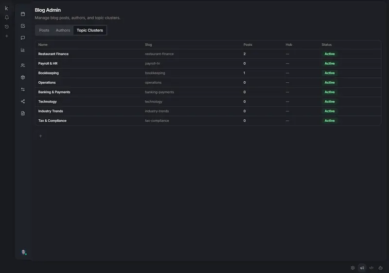 Topic cluster management interface